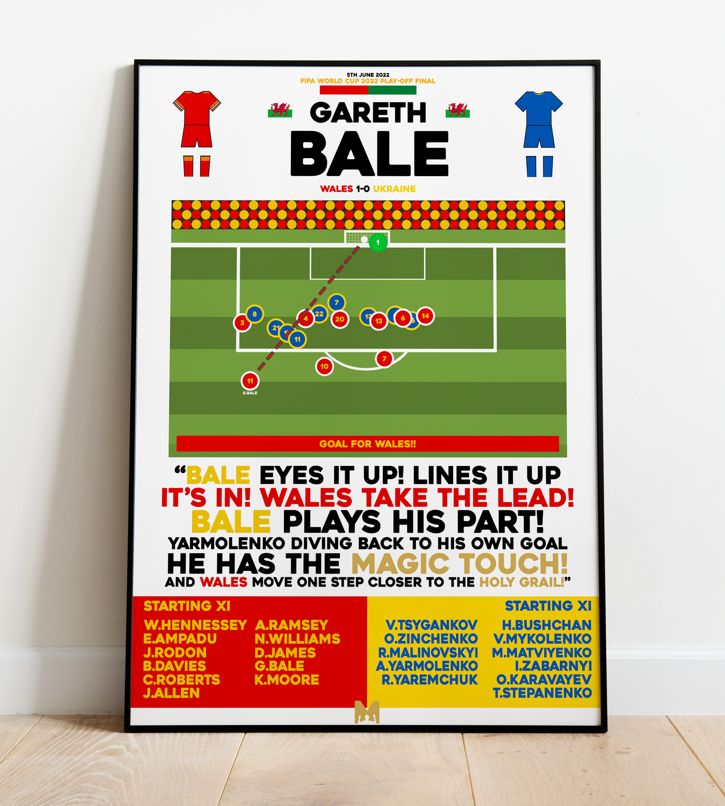 Gareth Bale Goal vs Ukraine - World Cup 2022 Play-Offs - Wales