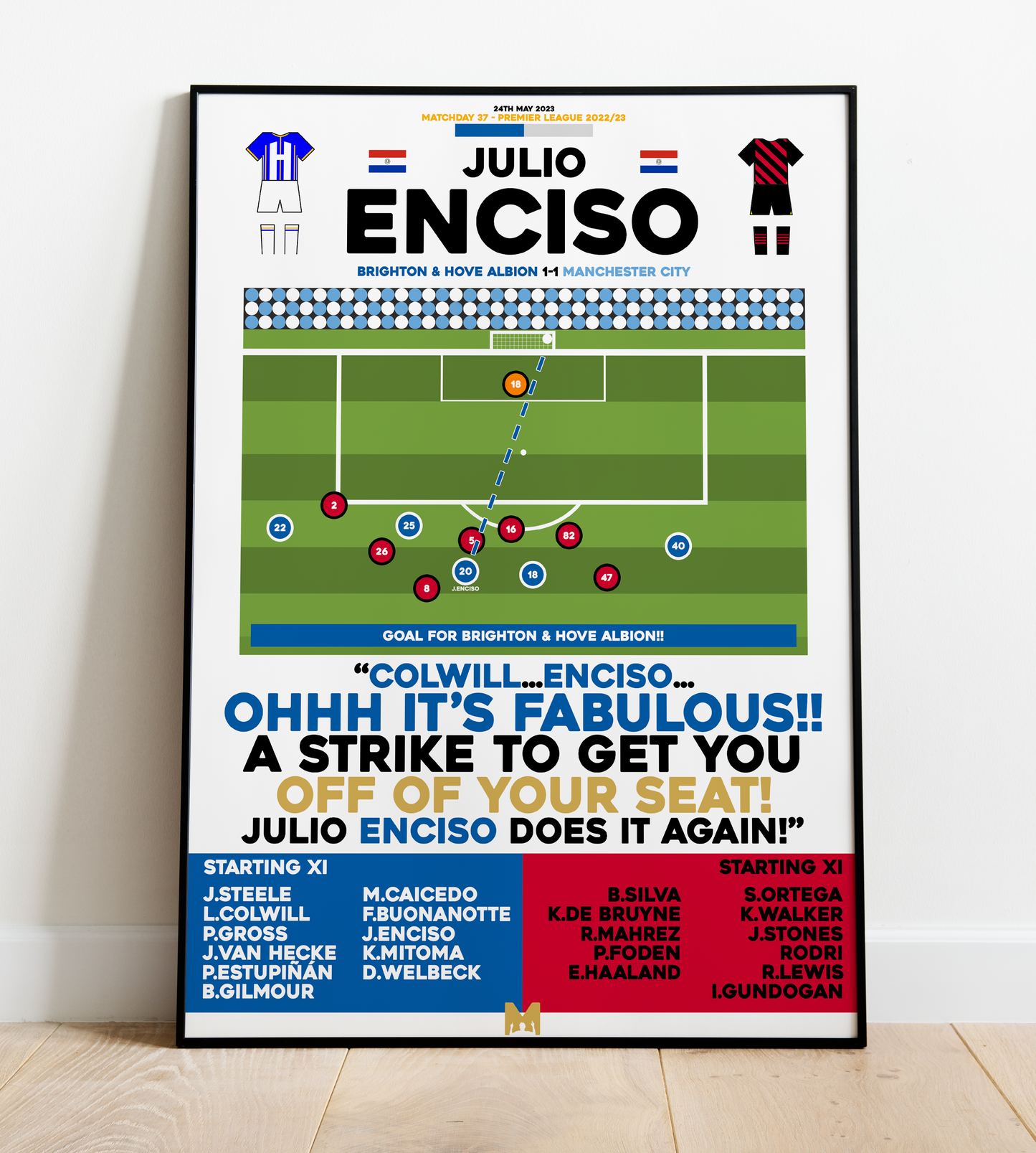 Julio Enciso Goal vs Manchester City - Premier League 2022/23 - Brighton & Hove Albion
