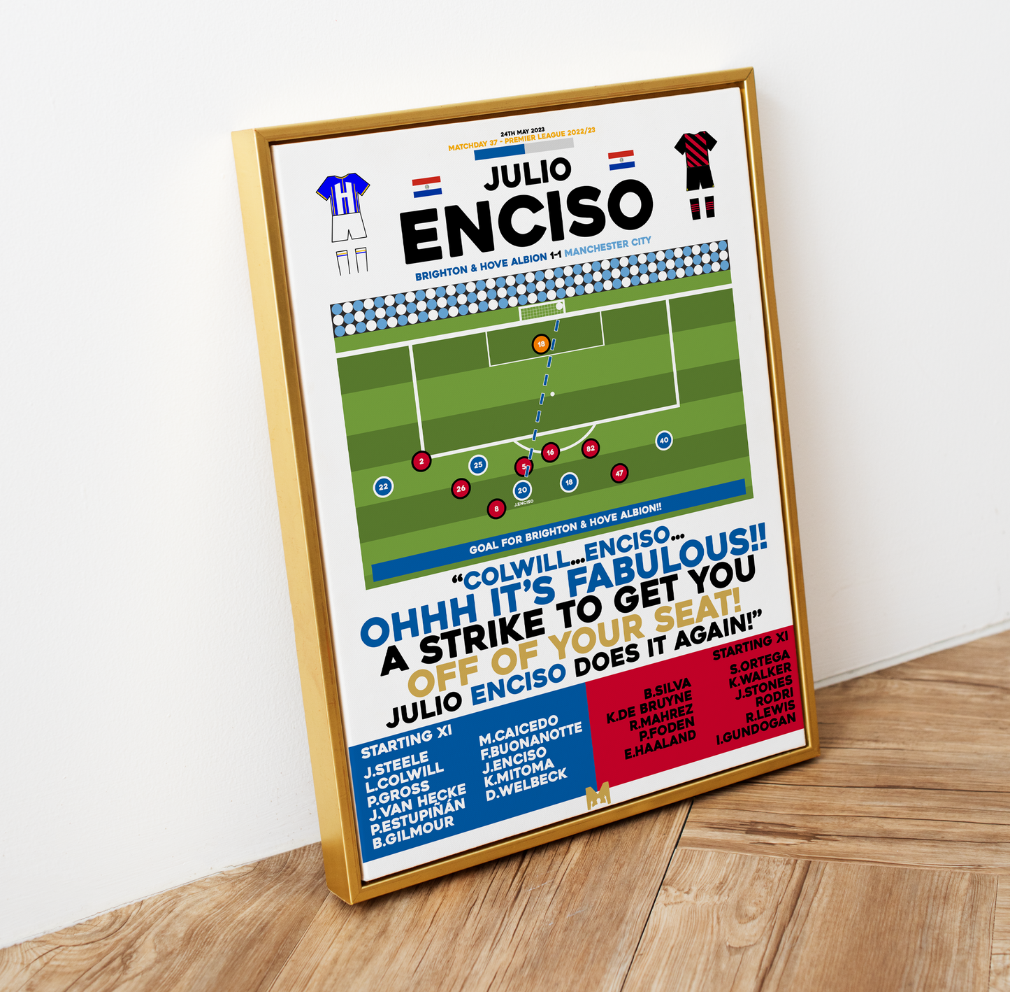 Julio Enciso Goal vs Manchester City - Premier League 2022/23 - Brighton & Hove Albion