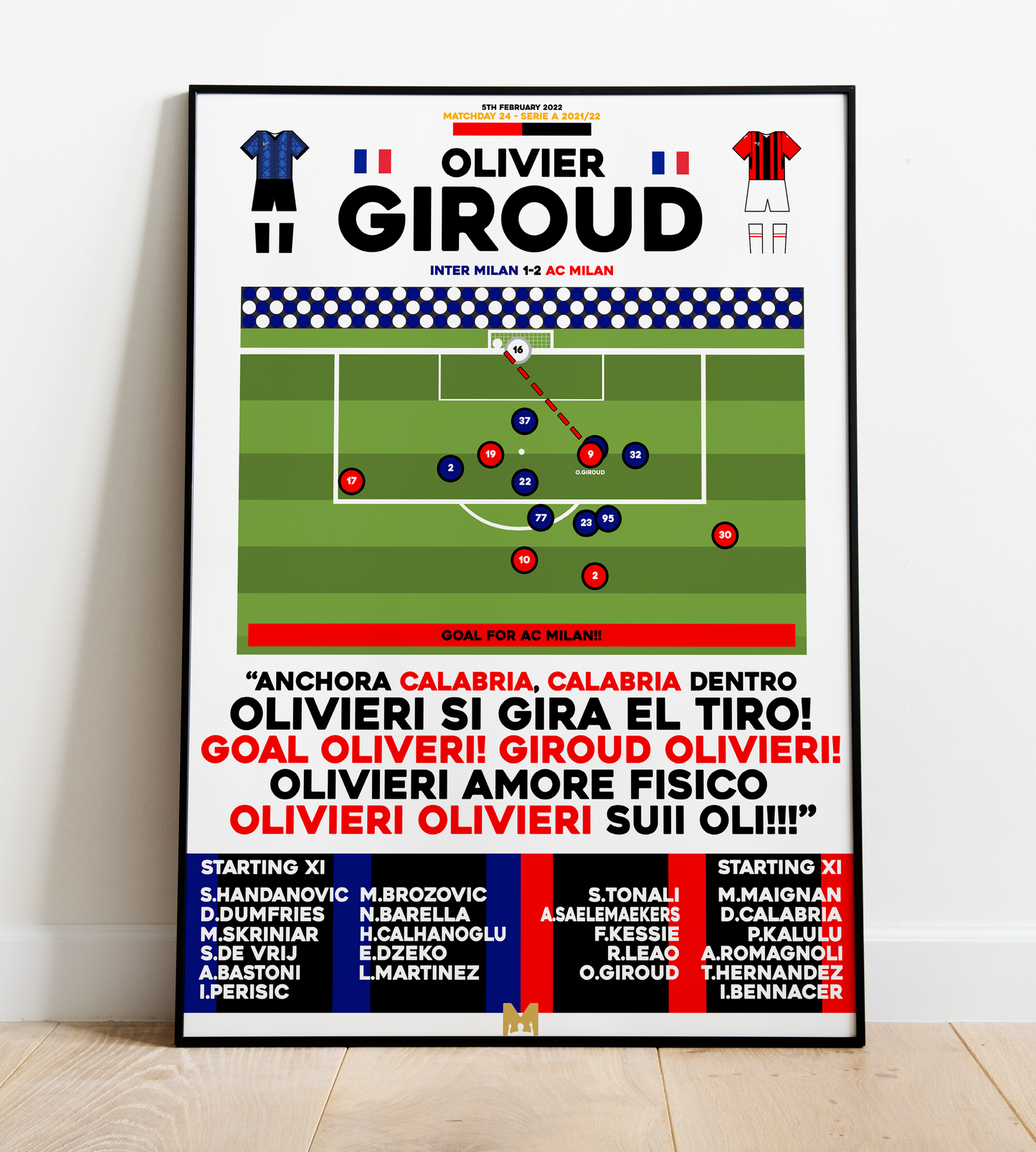 Olivier Giroud Goal vs Inter Milan - Serie A 2021/22 - AC Milan
