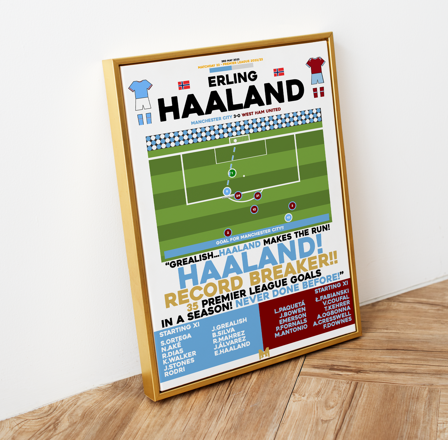 Erling Haaland Record-Breaking Goal vs West Ham United - Premier League 2022/23 - Manchester City
