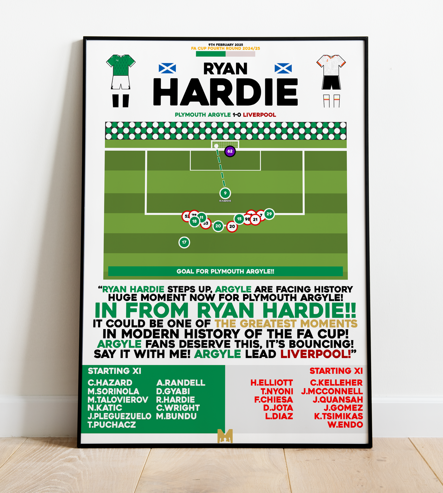 Ryan Hardie Goal vs Liverpool - FA Cup 2024/25 - Plymouth Argyle