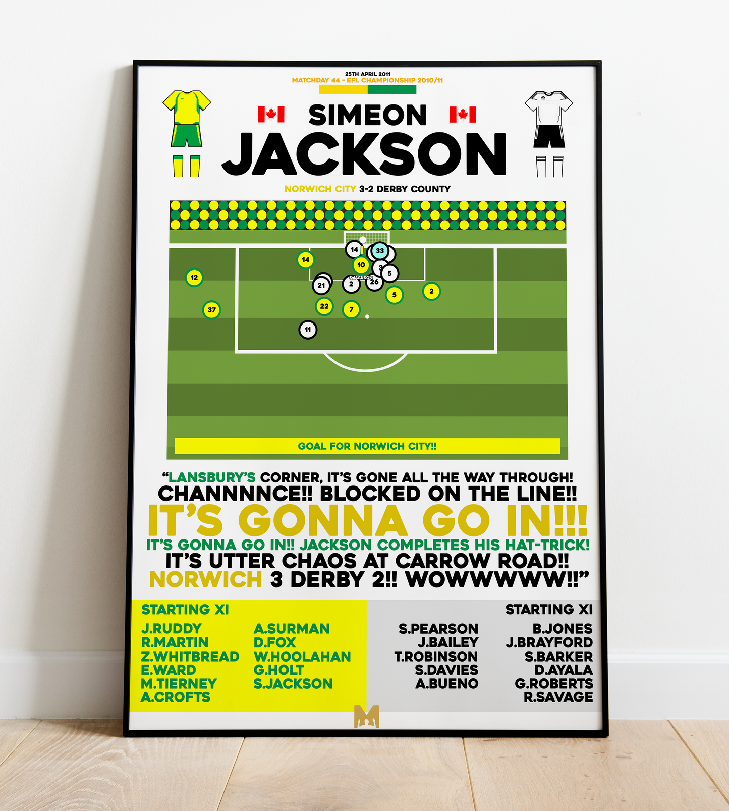 Simeon Jackson Goal vs Derby County - EFL Championship 2010/11 - Norwich City