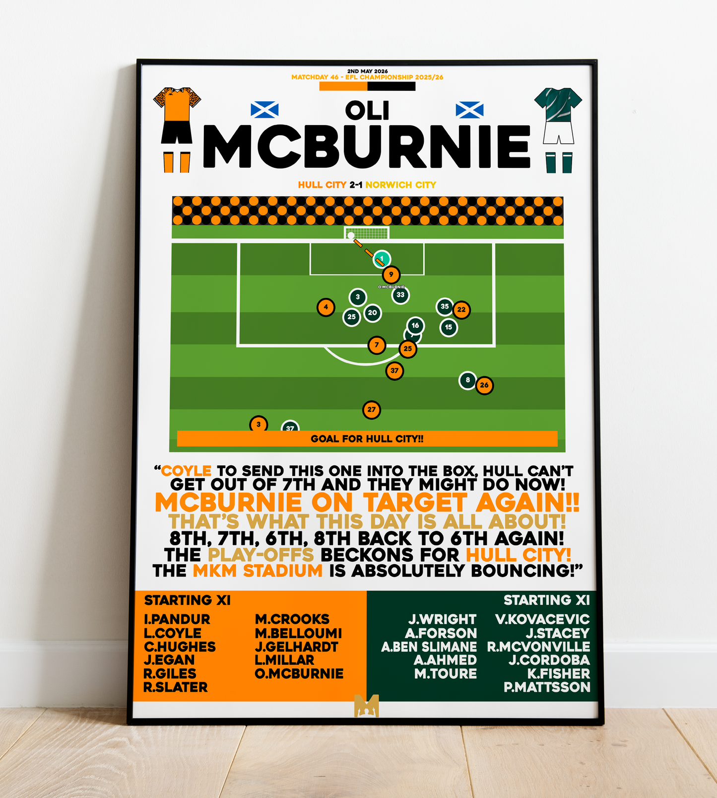 Oli McBurnie Goal vs Norwich City - EFL Championship 2025/26 - Hull City