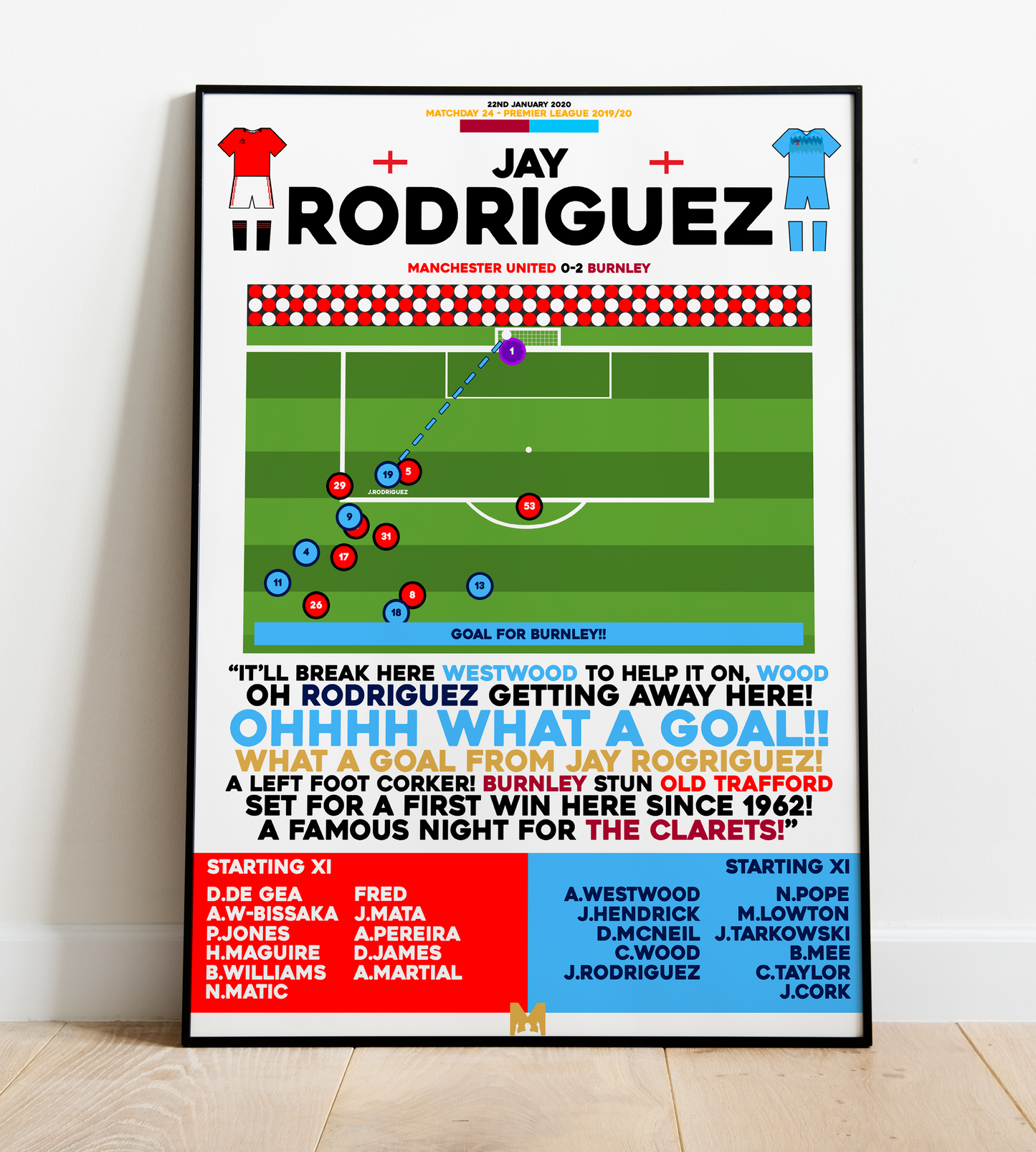 Jay Rodriguez Goal vs Manchester United - Premier League 2019/20 - Burnley