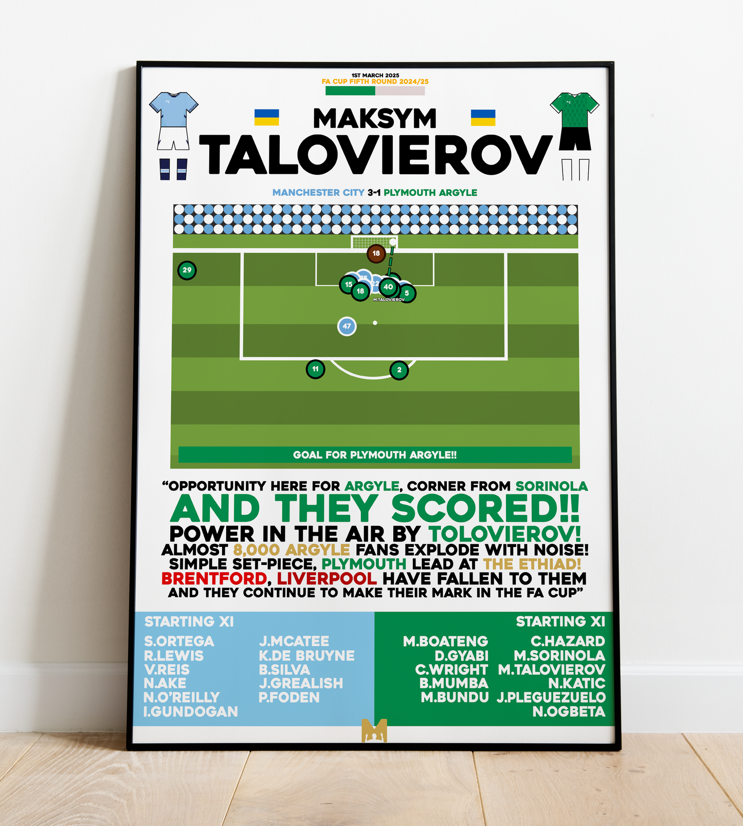 Maksym Talovierov Goal vs Manchester City - FA Cup 2024/25 - Plymouth Argyle