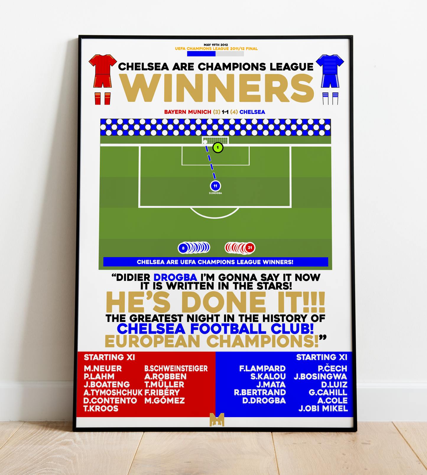 Didier Drogba's Penalty vs Bayern Munich - UEFA Champions League 2011/12 Final - Chelsea
