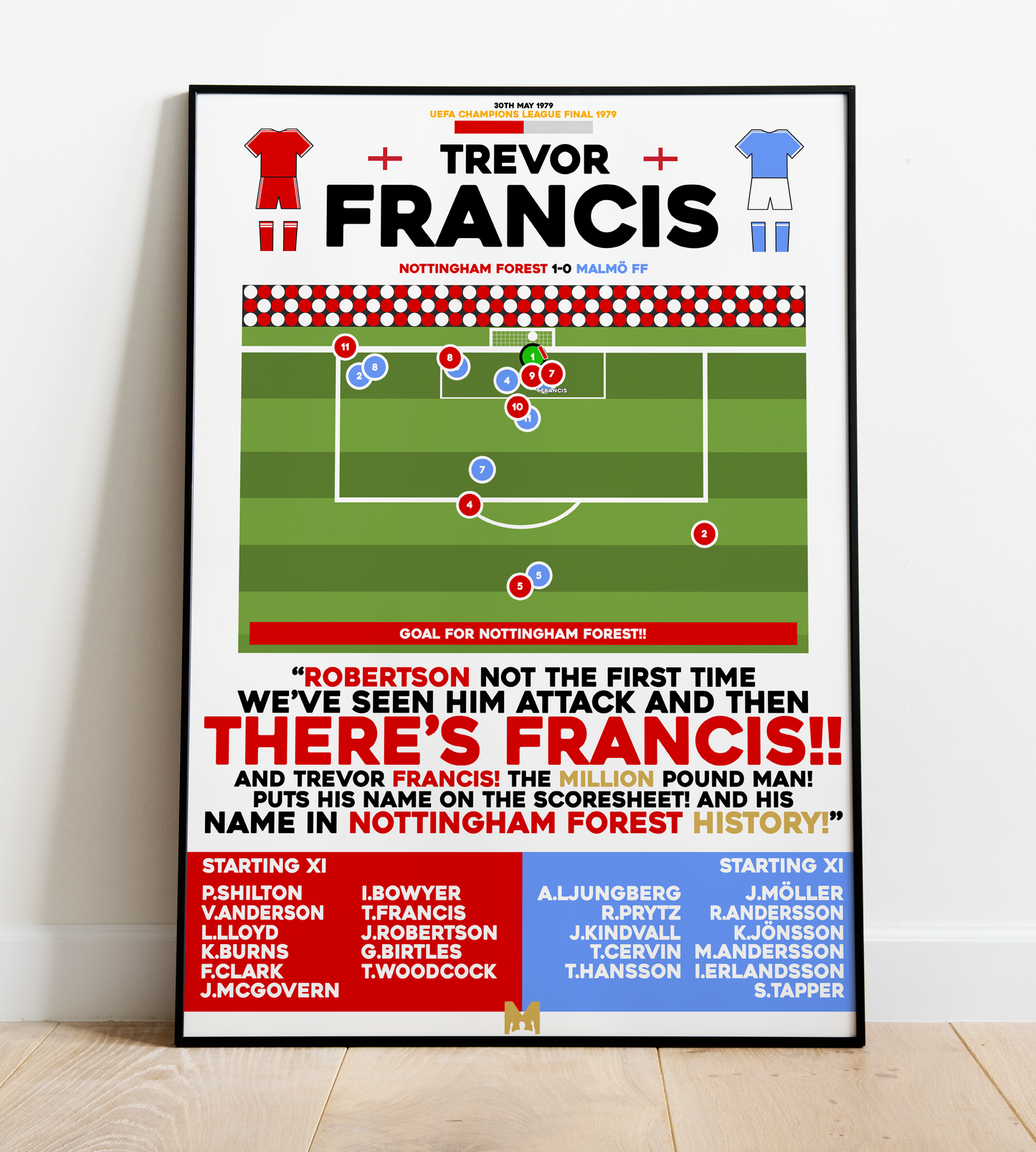 Trevor Francis Goal vs Malmö FF - UEFA Champions League 1979 - Nottingham Forest