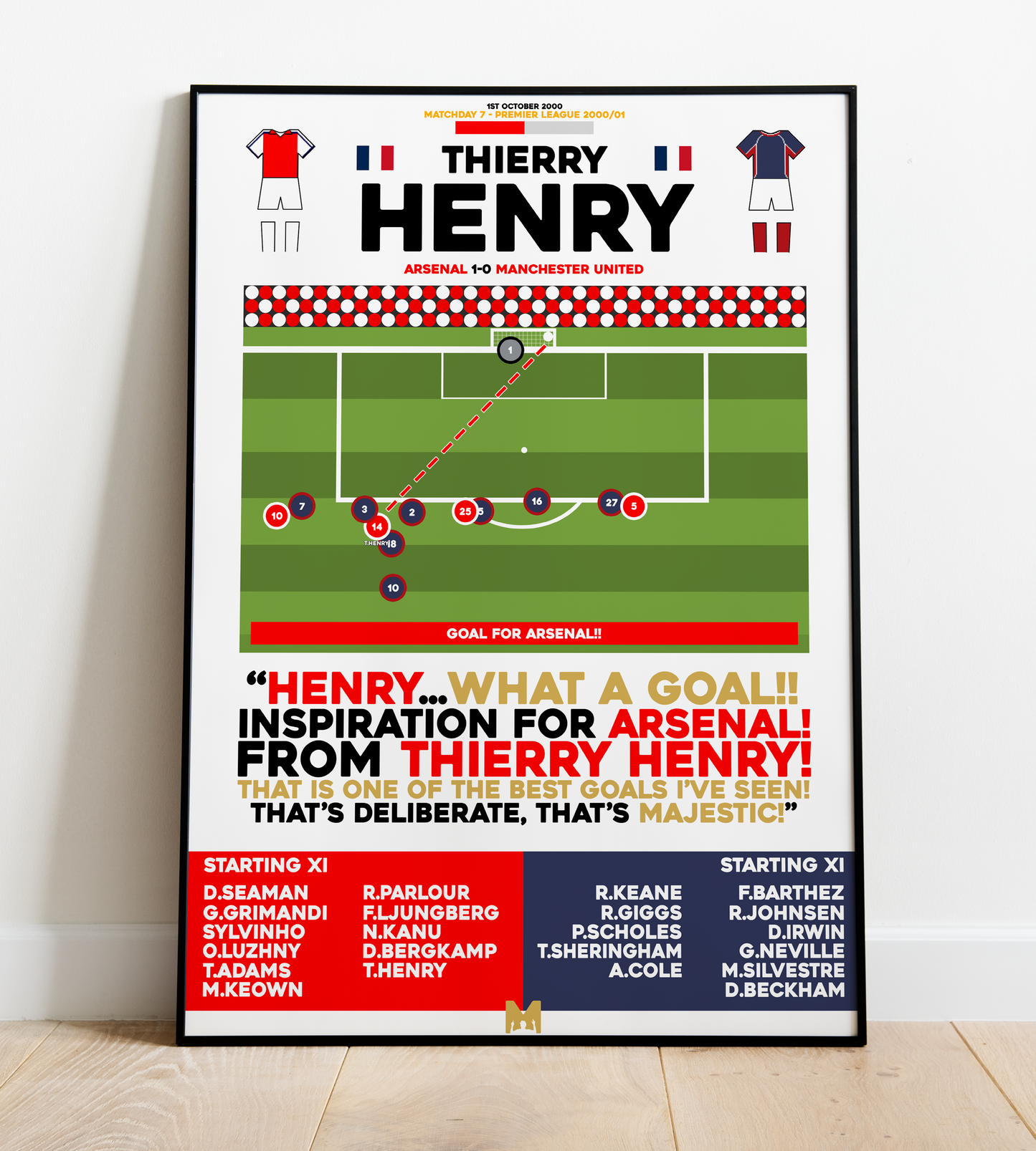 Thierry Henry Goal vs Manchester United - Premier League 2000/01 - Arsenal