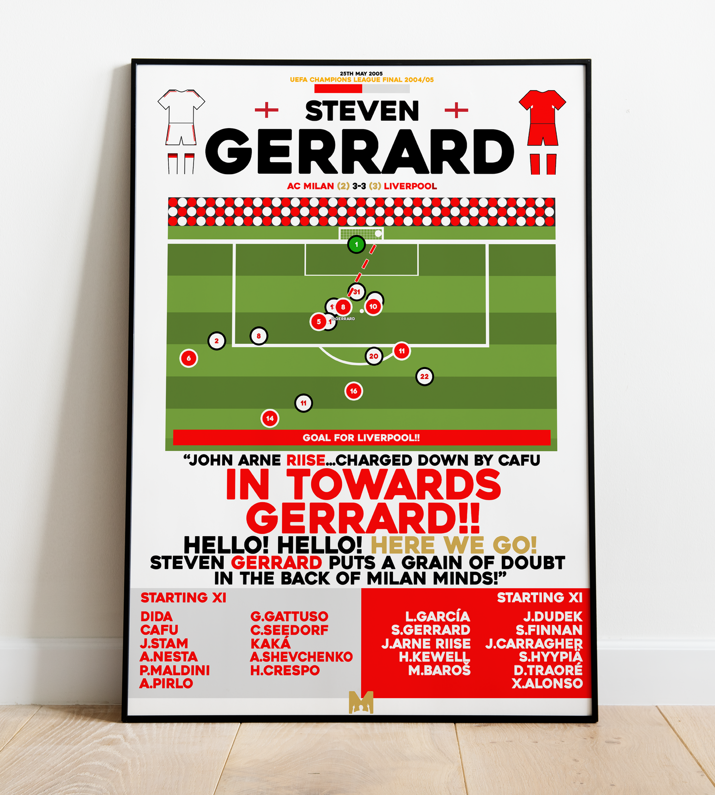 Steven Gerrard Goal vs AC Milan - UEFA Champions League Final 2005 - Liverpool