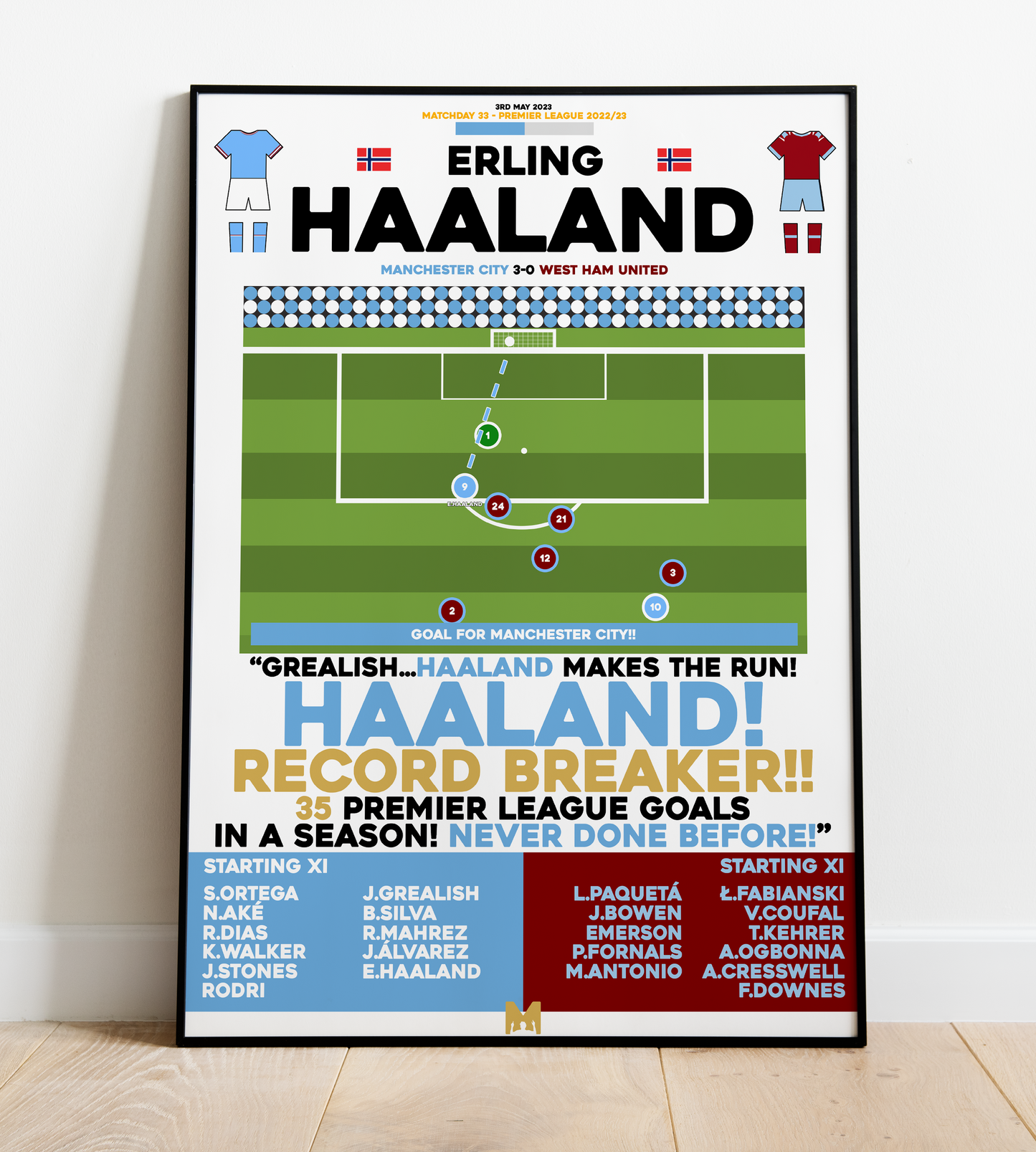 Erling Haaland Record-Breaking Goal vs West Ham United - Premier League 2022/23 - Manchester City