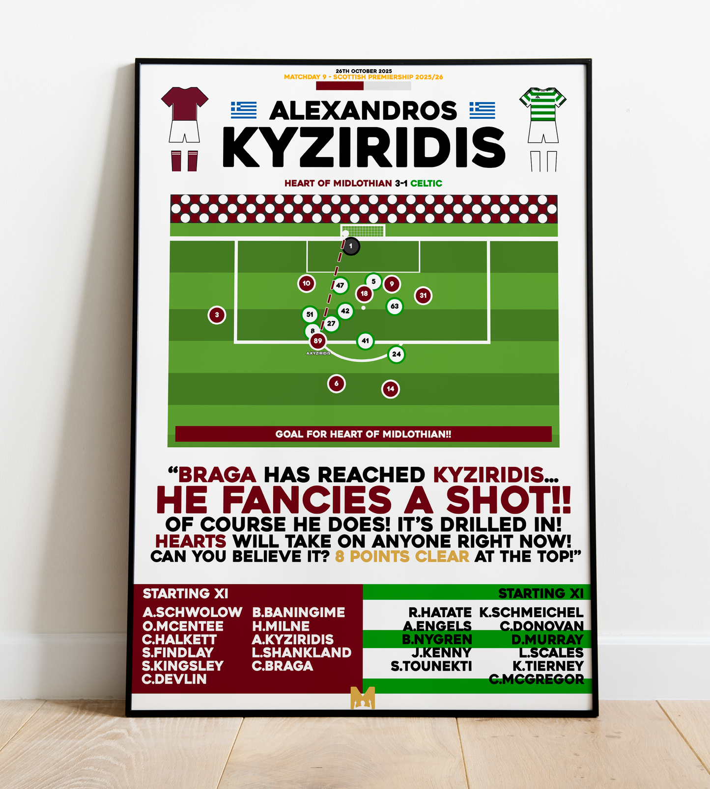 Alexandros Kyziridis Goal vs Celtic - Scottish Premiership 2025/26 - Hearts