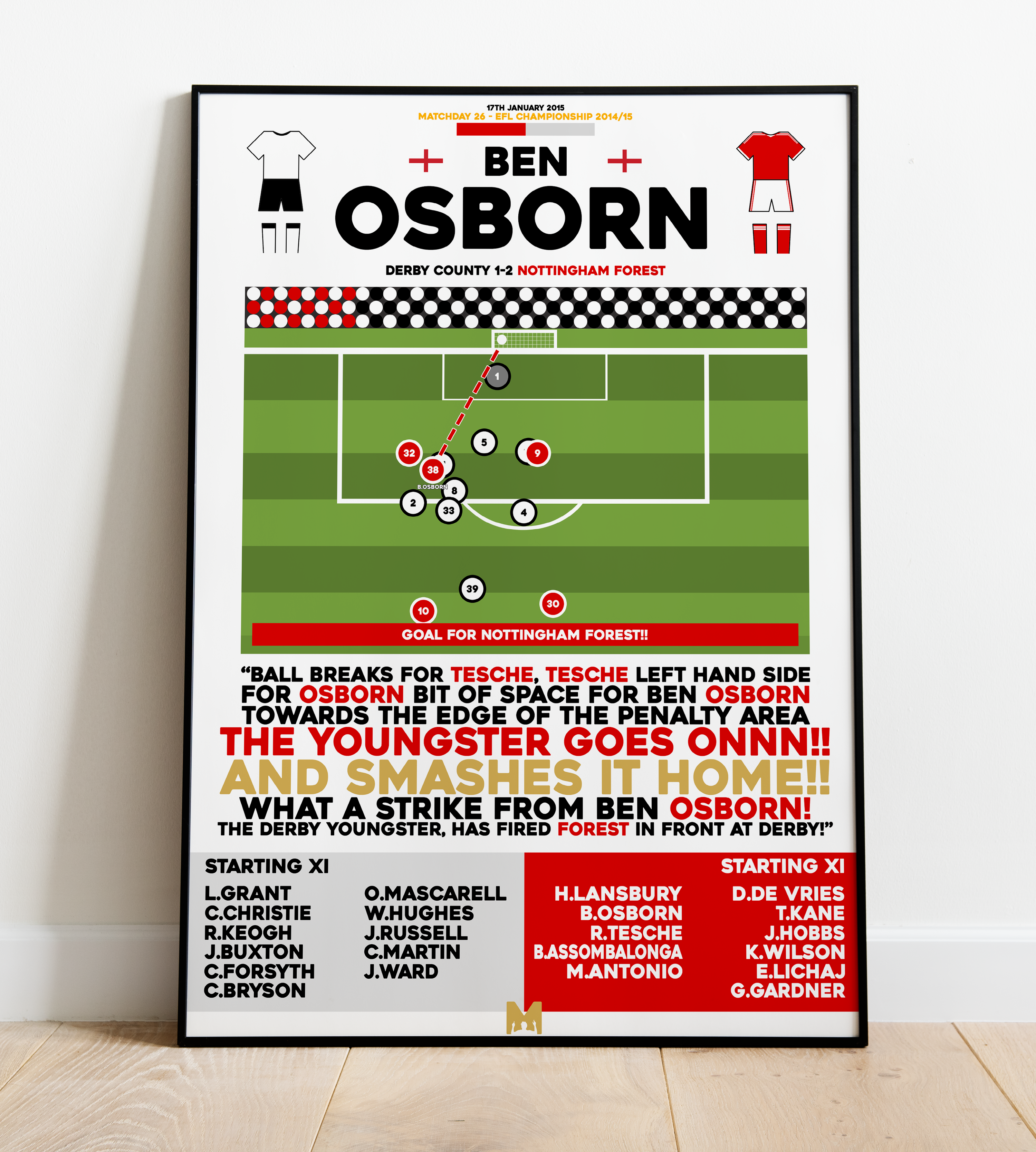 Watford+and+Derby+County+in+race+to+sign+Ben+Osborn